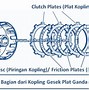 Disc Plate Adalah